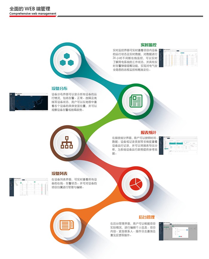 智慧安全用電管理系統(tǒng)